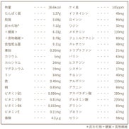 栄養成分