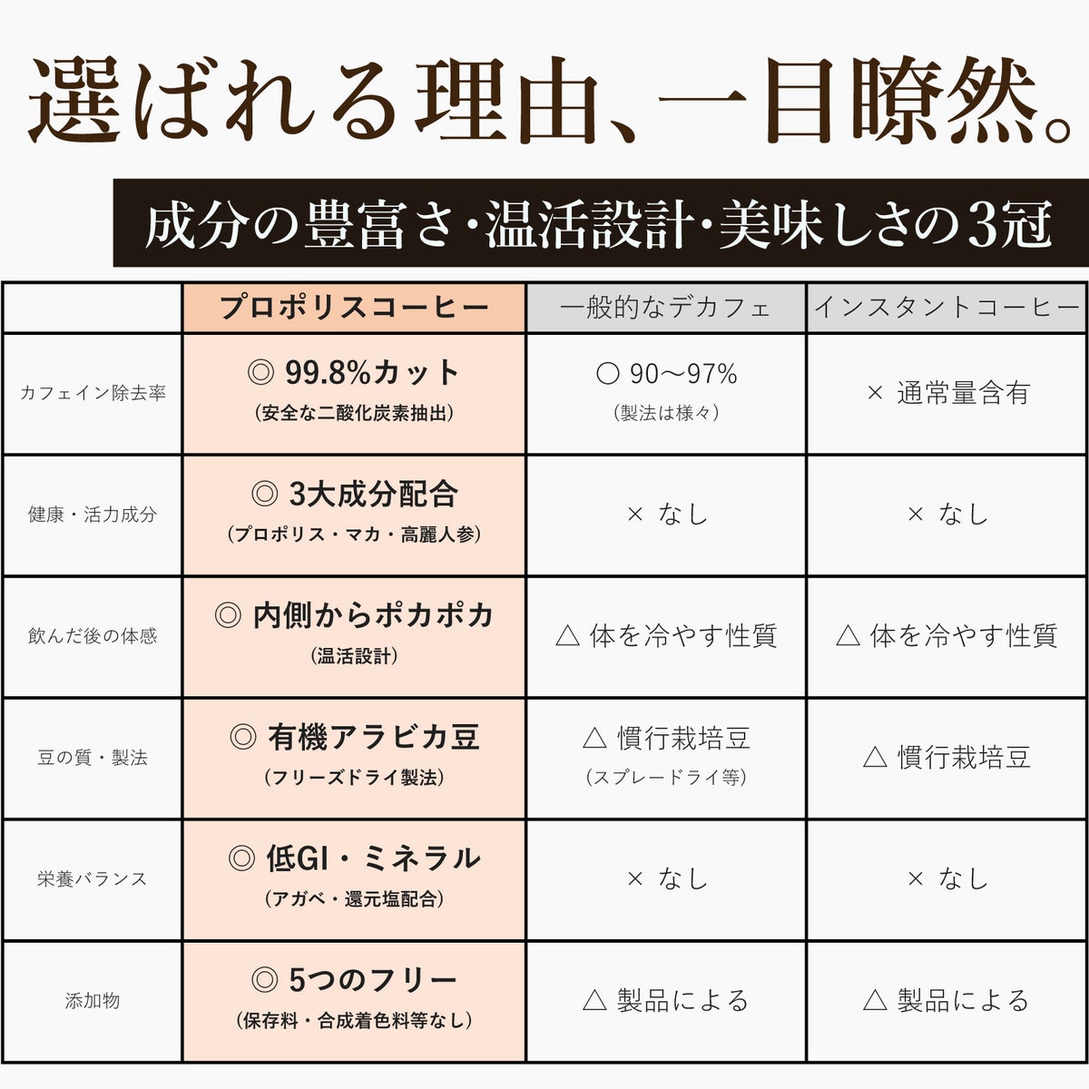 選ばれる理由。一目瞭然。